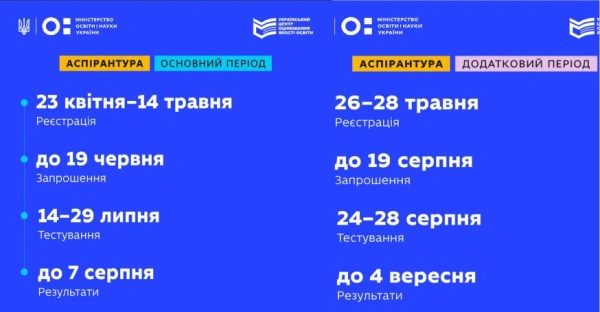 АСПІРАНТУРА ІНСТИТУТУ ПРИКЛАДНИХ СИСТЕМ  УПРАВЛІННЯ  2026: ФОРМУЙТЕ МАЙБУТНЄ ПРИКЛАДНОЇ НАУКИ