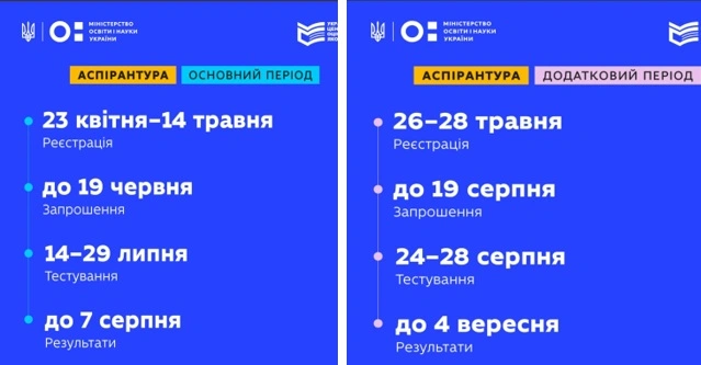 Аспірантура